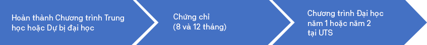 Đối tượng tham gia chương trình?