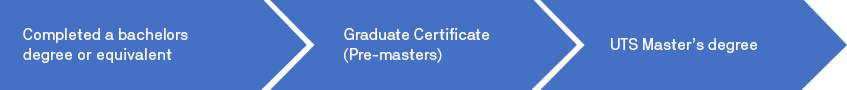 graduate-certificates-uts-studies